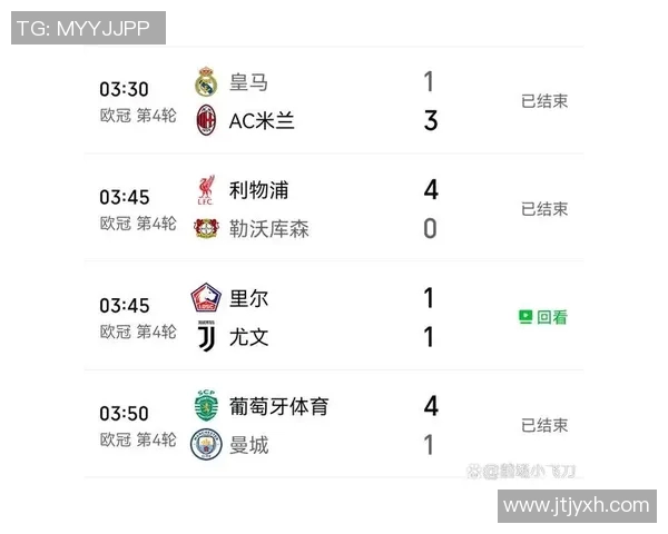 欧冠小组赛：皇马领衔全胜球队晋级，冷门赛果搅乱出线形势